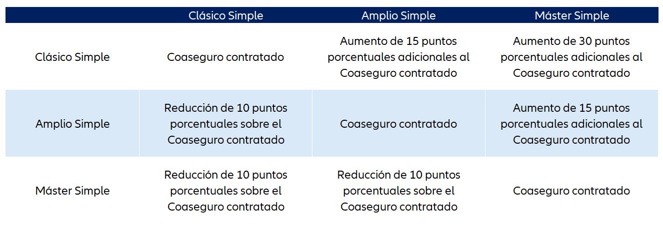 tabla ejemplo allianz simple