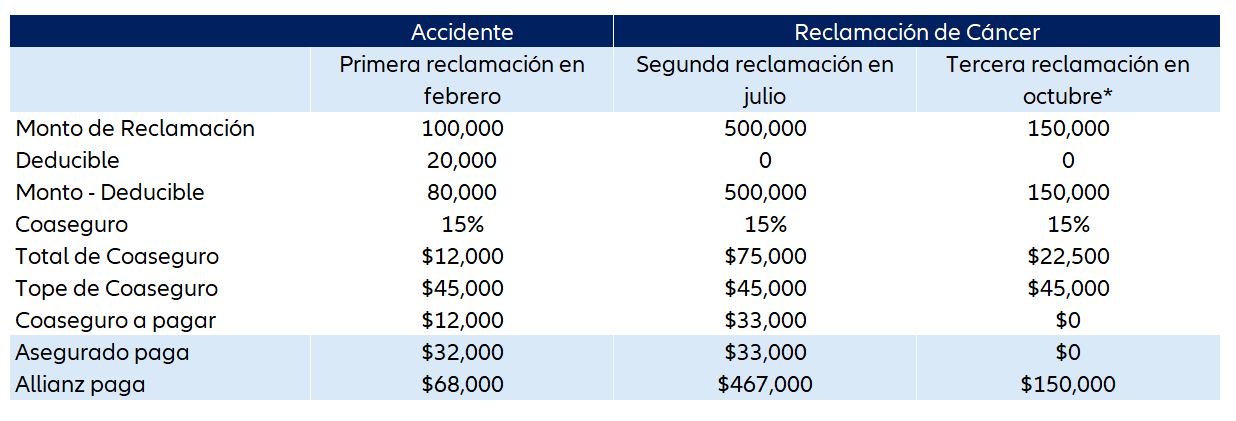 tabla ejemplo allianz simple