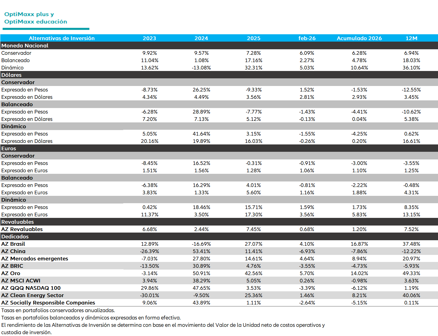 OptiMaxx plus y educación