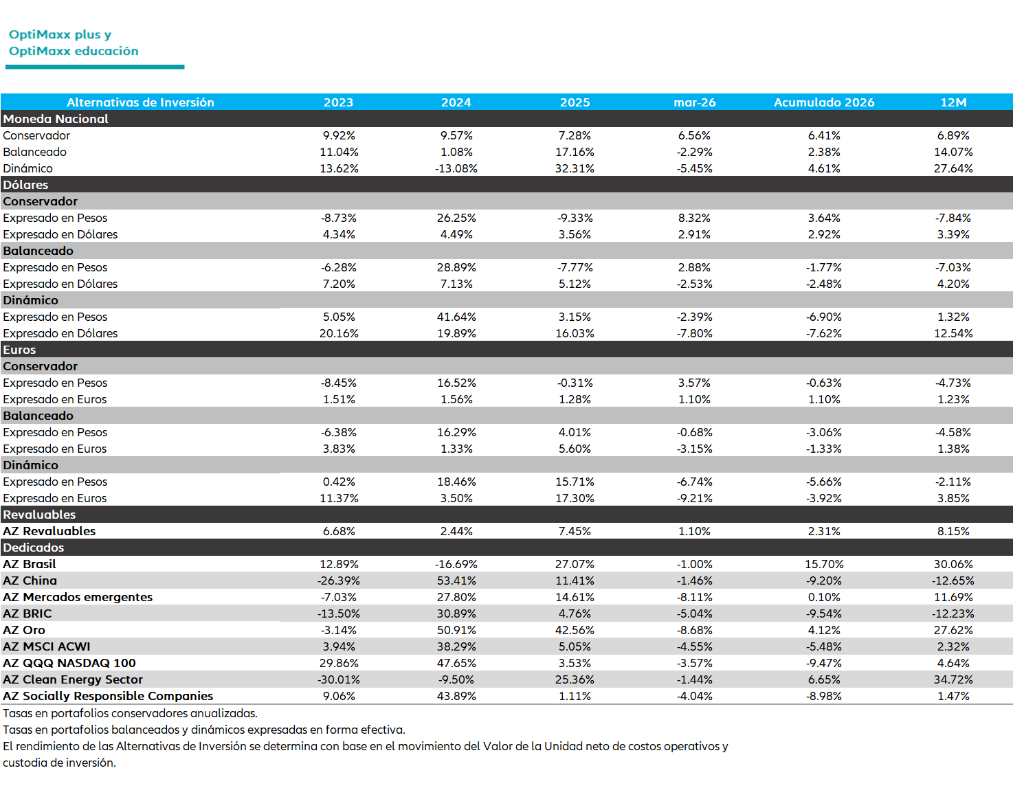OptiMaxx plus y educación