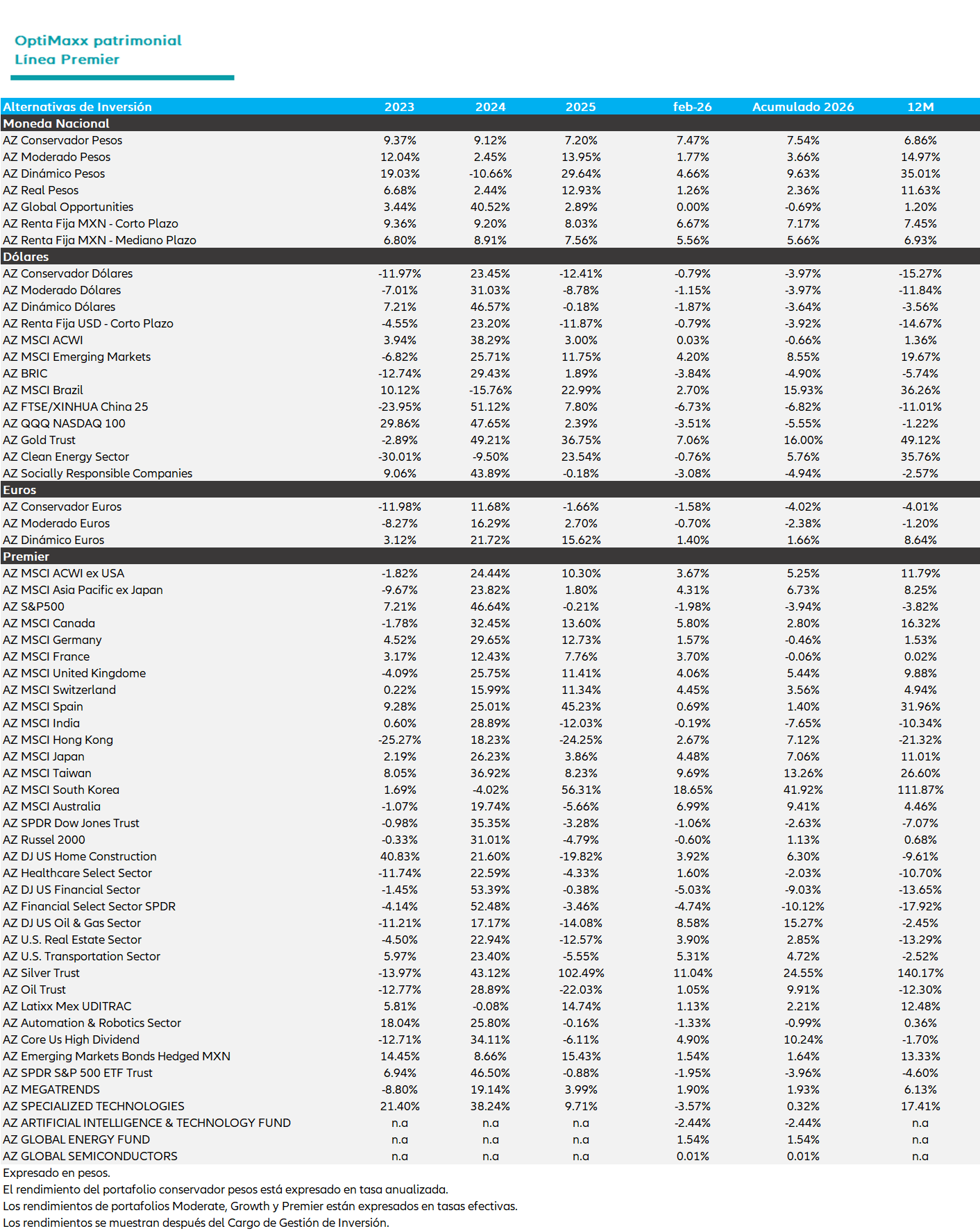 OptiMaxx patrimonial