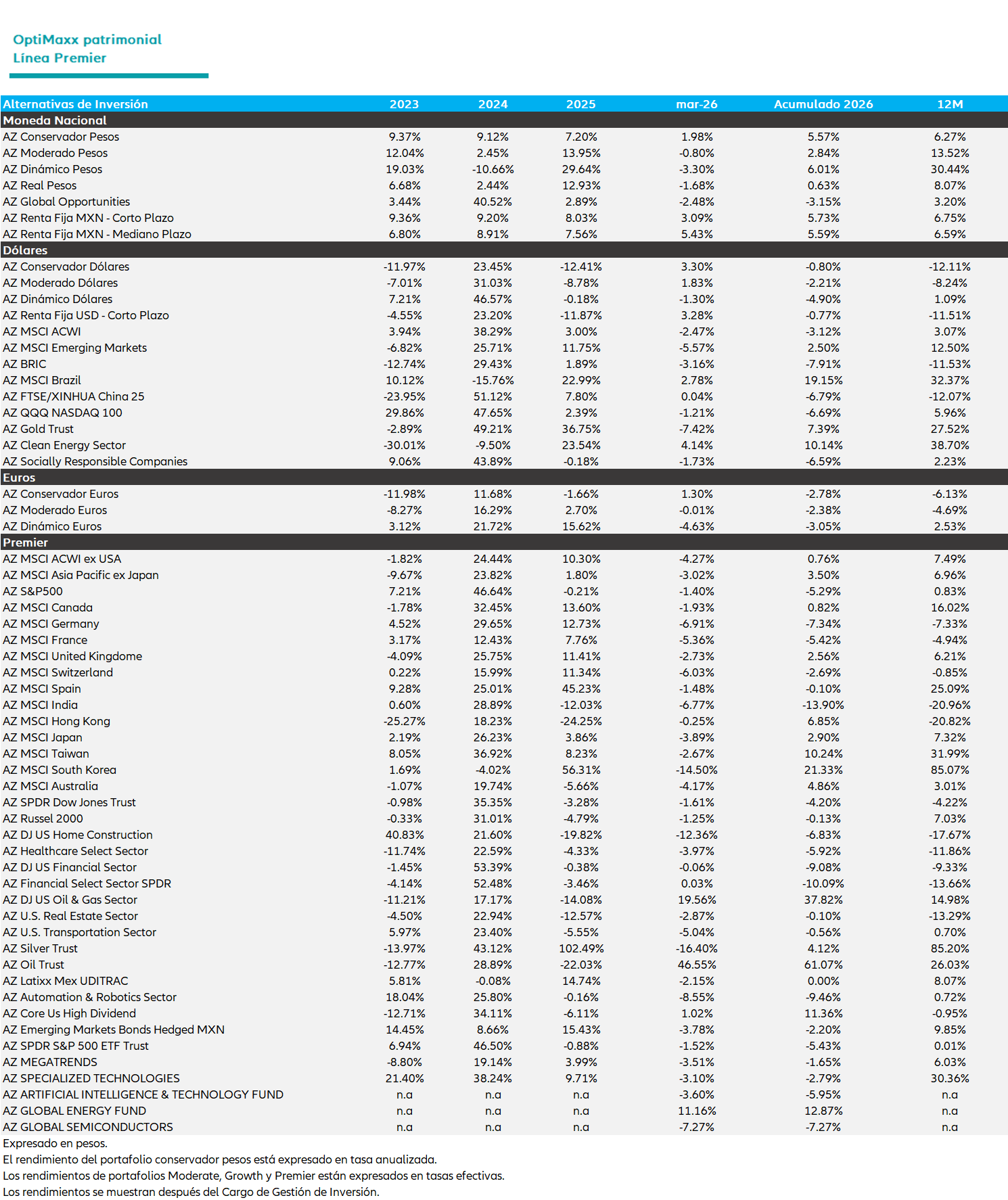 OptiMaxx patrimonial